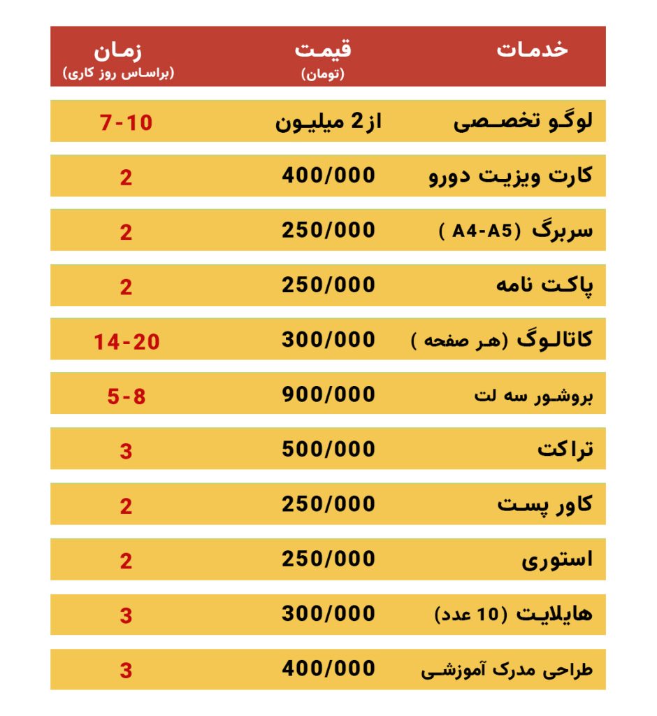 قیمت خدمات گرافیکی